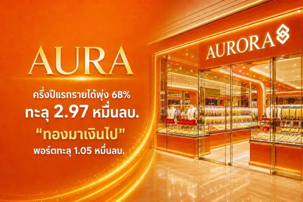 AURA ครึ่งปีแรกกำไรโต 22% แตะ 929 ลบ. รายได้พุ่ง 68% ทะลุ 2.97 หมื่นลบ.