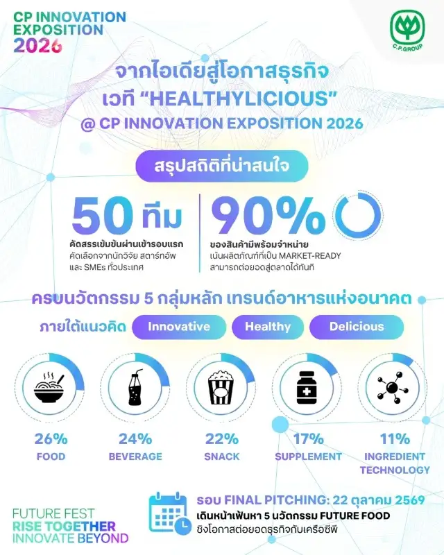 จากไอเดียสู่โอกาสธุรกิจเครือซีพี ปลื้ม