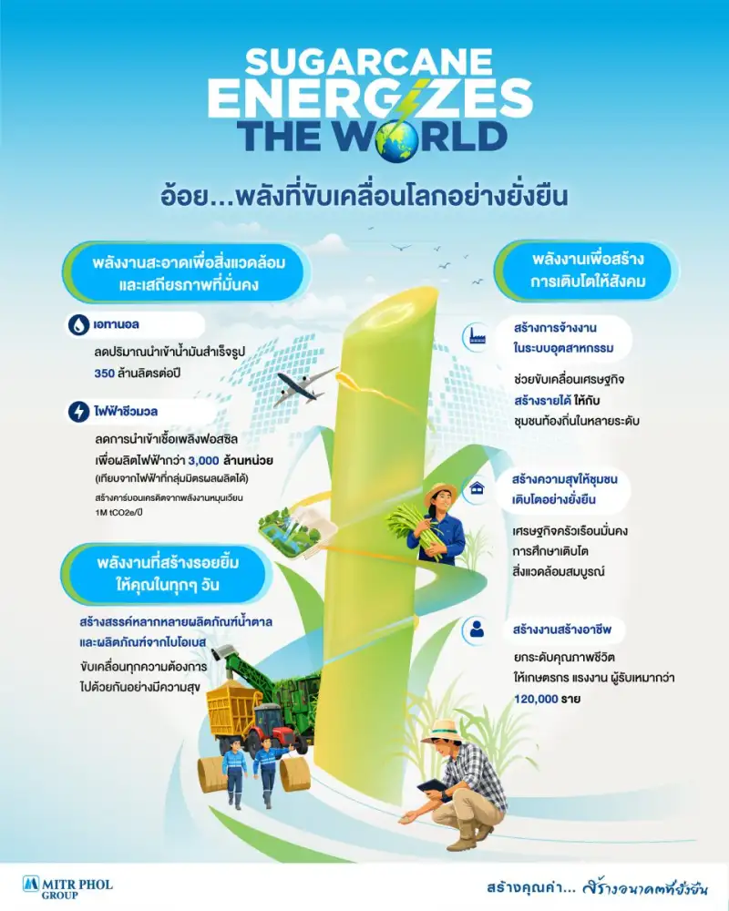 Sugarcane Energizes the World: นิยามใหม่ของอ้อย มากกว่าความหวาน คือพลังขับเคลื่อนโลกอย่างยั่งยืน