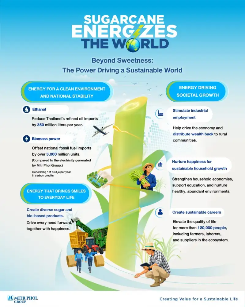 Sugarcane Energizes the World Beyond Sweetness: The Power Driving a Sustainable World