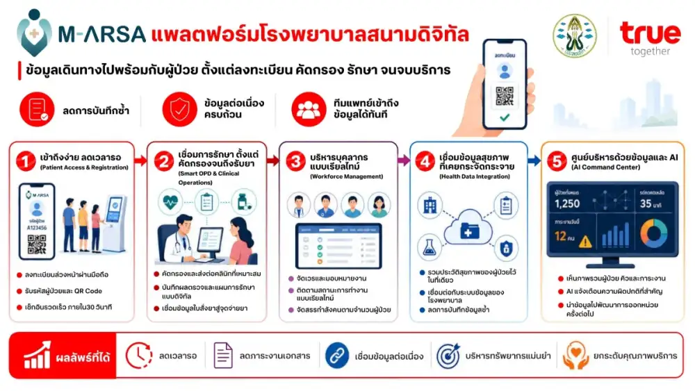 มิติใหม่! พลิกโมเดลหน่วยแพทย์อาสาสู่