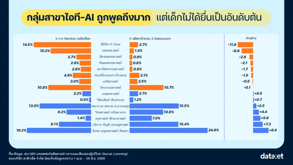 เปิดอินไซต์ TCAS69 เผย 5 เรื่องที่ DEK69 อยากบอก DEK70