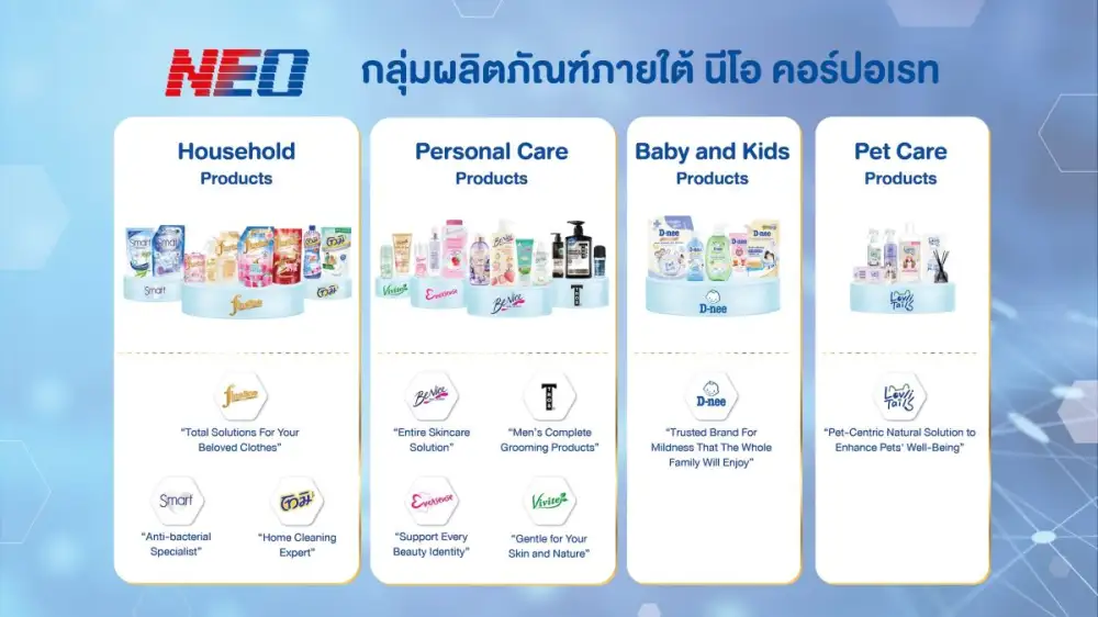 ถอดรหัสความเข้าใจผู้บริโภคข้ามแดน NEO คว้า PM's Export Award 2026 ประเภท 'ผู้ประกอบธุรกิจส่งออกยอดเยี่ยม'