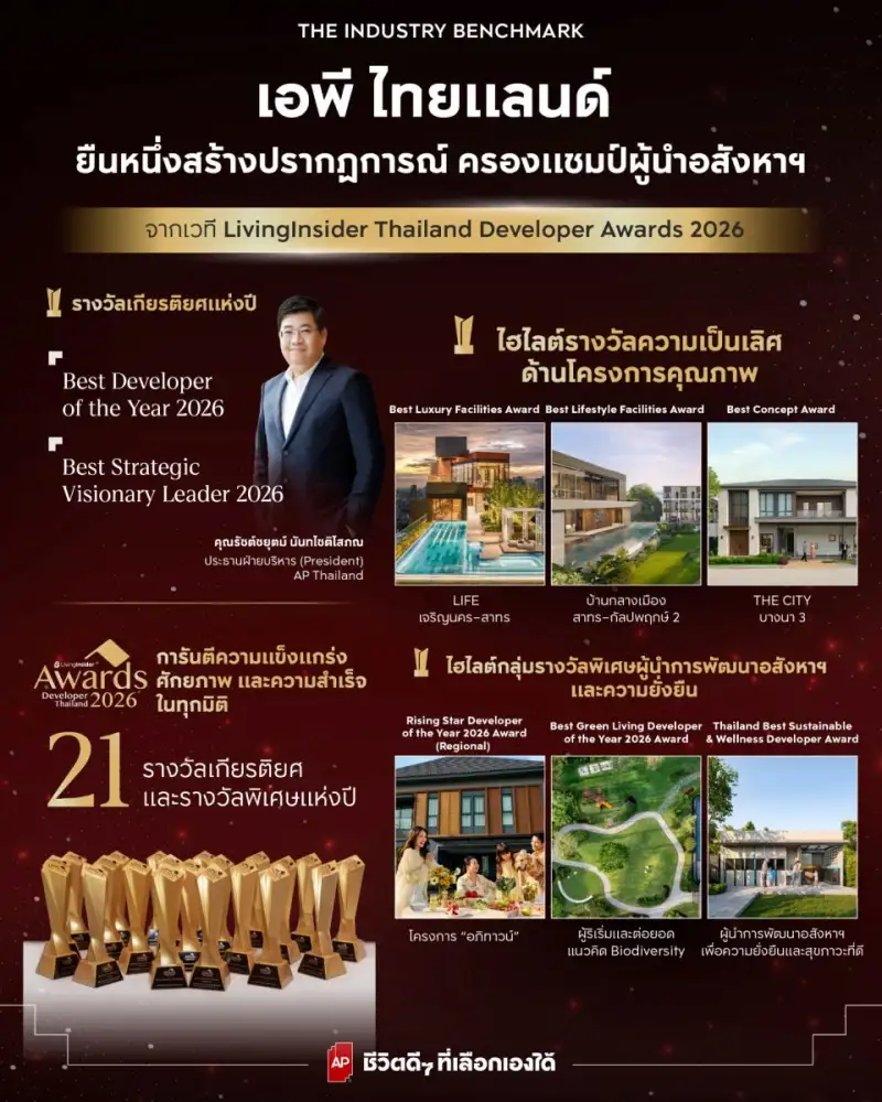 เอพี ไทยแลนด์ สร้างปรากฏการณ์ชนะ 21 รางวัลสูงสุดแห่งปี ขึ้นแท่น 