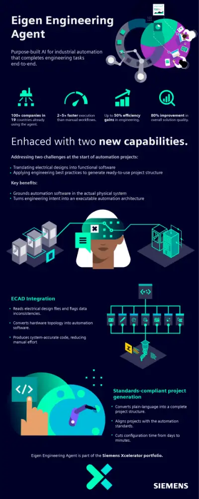 Siemens launches Eigen Engineering Agent in Thailand, bringing purpose-built industrial AI to automation engineering
