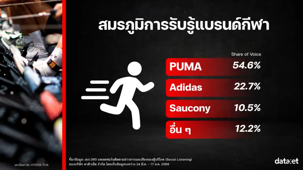 เจาะอินไซต์ HYROX BKK 2026: จาก 
