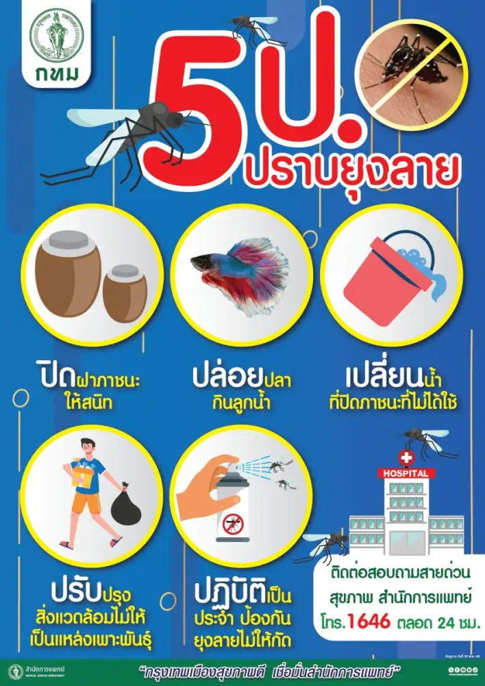 กทม. พร้อมรับมือ