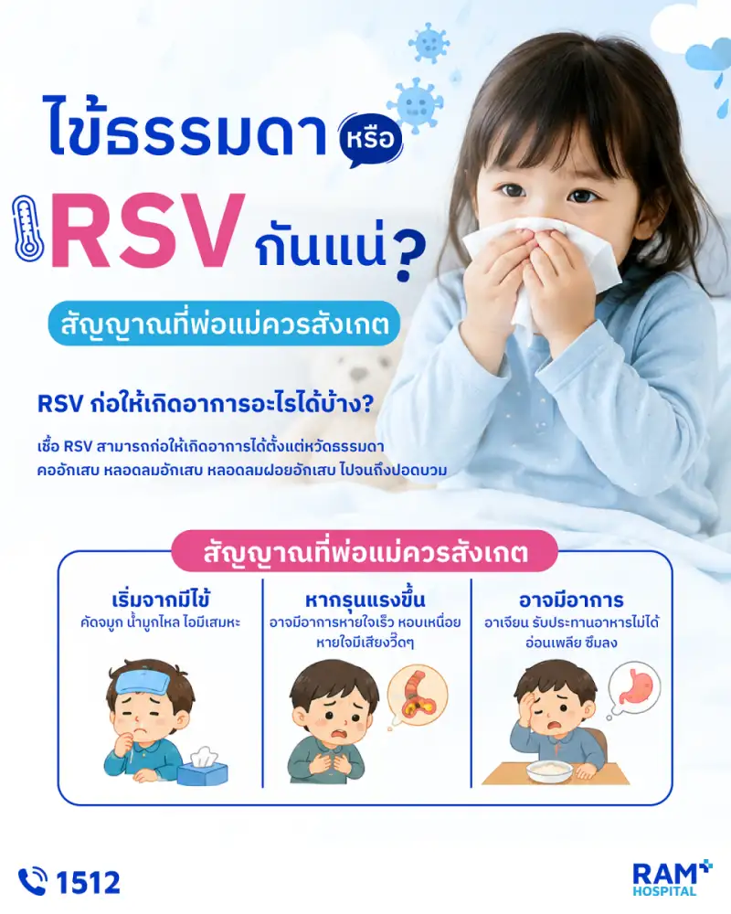 อาการ RSV ในเด็ก สัญญาณที่พ่อแม่ควรสังเกตมากกว่าไข้หวัดธรรมดา