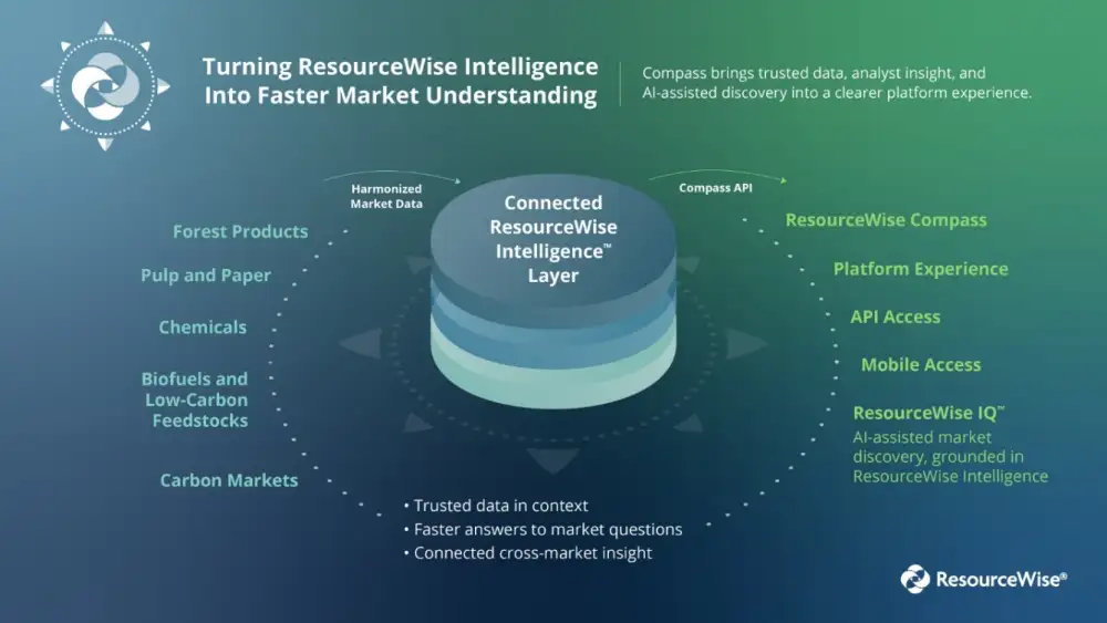 ResourceWise Launches Compass, Its New Market Intelligence Platform