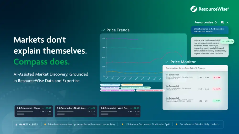 ResourceWise Launches Compass, Its New Market Intelligence Platform