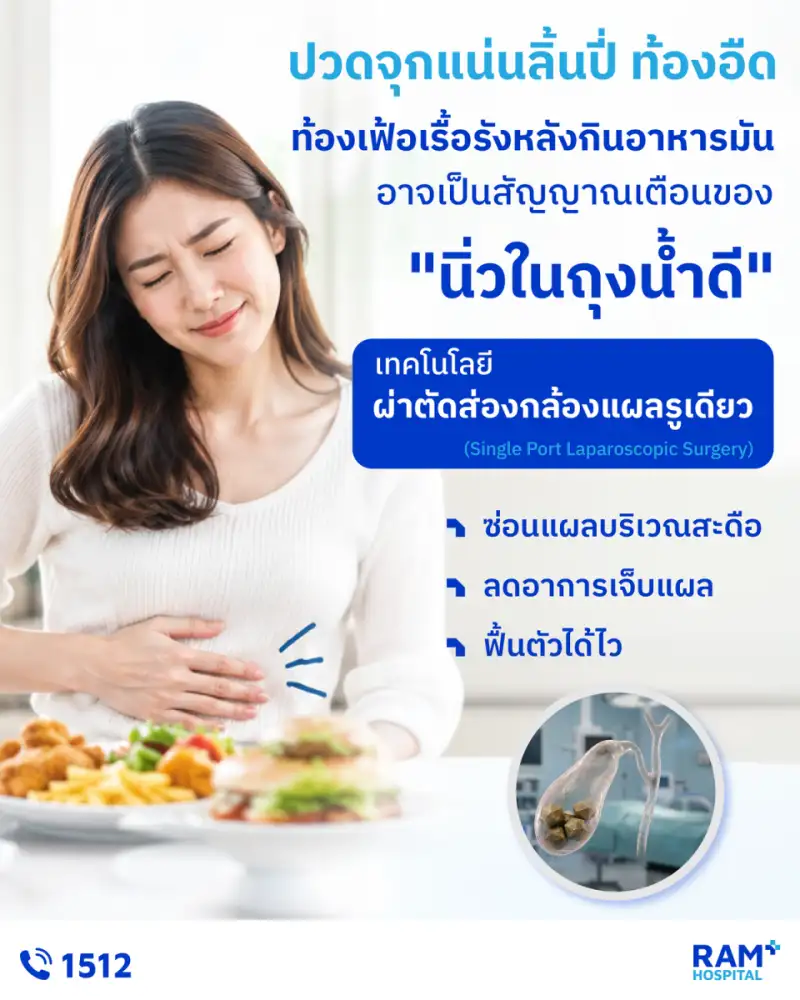 ปวดจุกแน่นลิ้นปี่ ท้องอืด ท้องเฟ้อเรื้อรังหลังกินอาหารมัน... อย่าคิดว่าเป็นแค่โรคกระเพาะ เพราะนั่นอาจเป็นสัญญาณเตือนของ