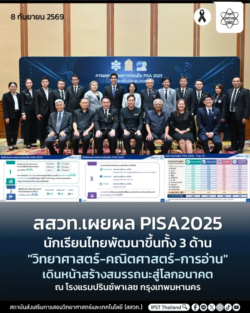 สสวท. เผยผล PISA 2025 นักเรียนไทยพัฒนาขึ้นทั้ง 3 ด้าน