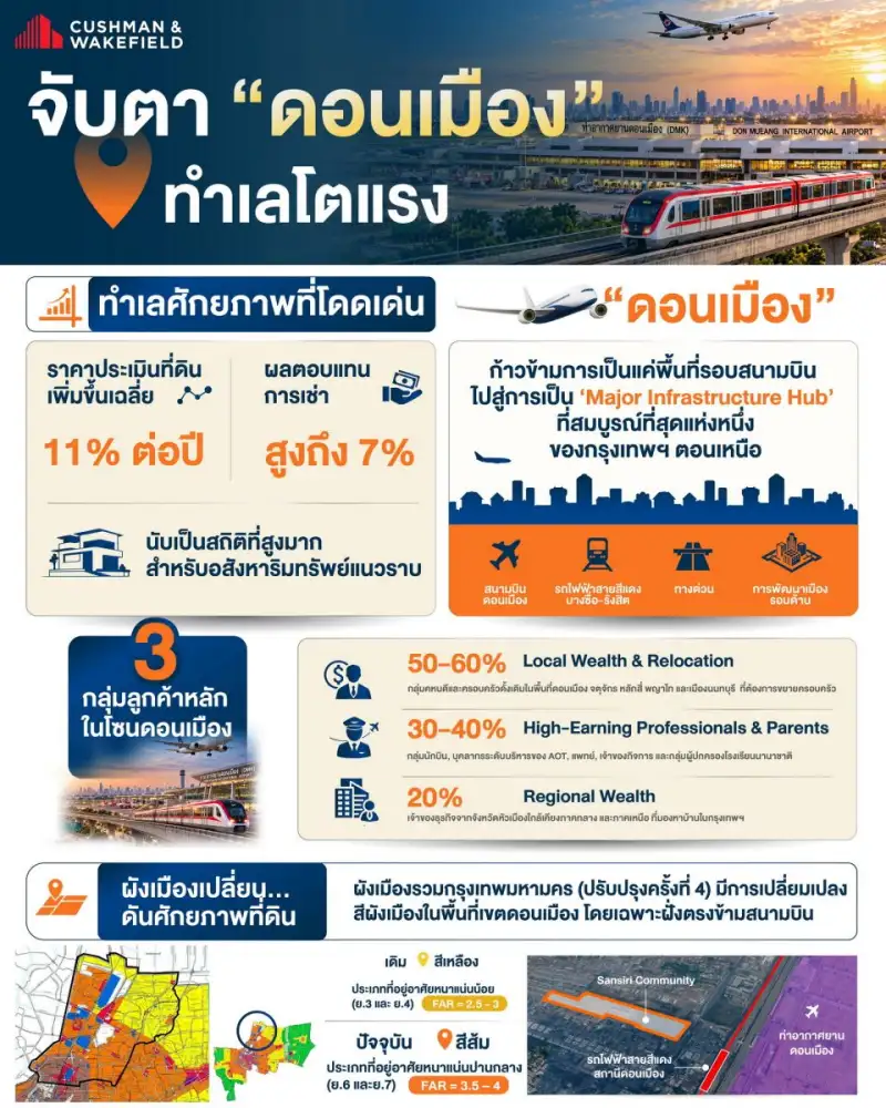 จับตา