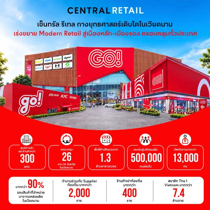 เซ็นทรัล รีเทล กางยุทธศาสตร์เติบโตในเวียดนาม ต่อยอดเครือข่ายกว่า 300 สาขา ใน 26 จังหวัดเร่งขยาย Modern Retail สู่เมืองหลัก-เมืองรอง ครอบคลุมทั่วประเทศเวียดนาม
