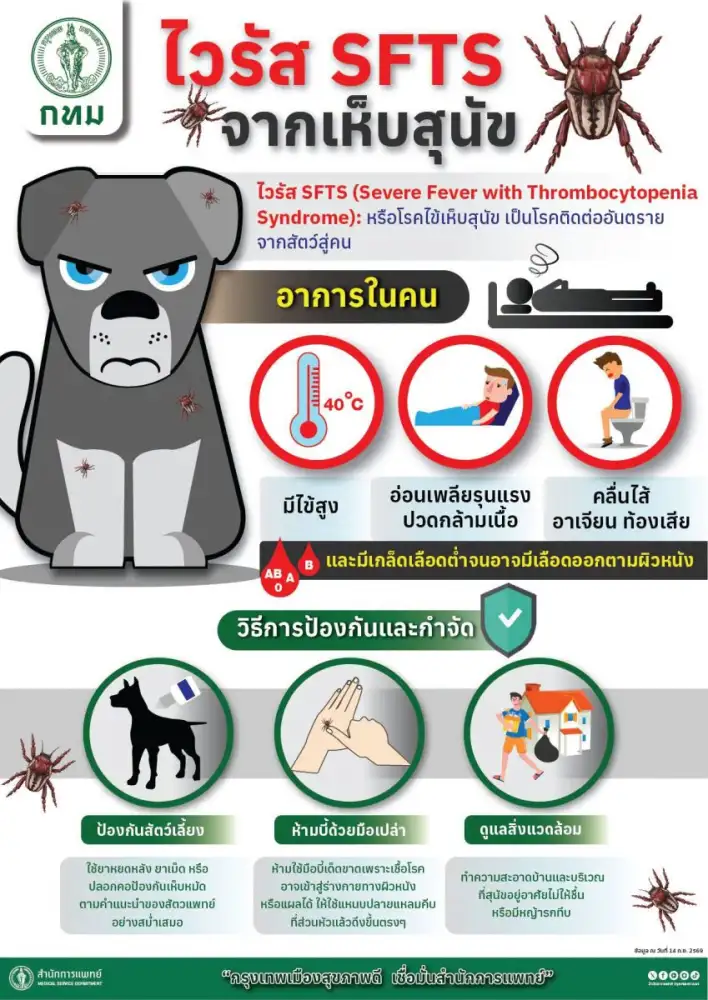 กทม. เฝ้าระวัง