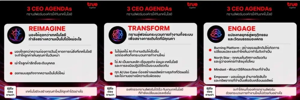 โจทย์ใหญ่ผู้นำธุรกิจ ทรานส์ฟอร์มอย่างไรให้ทันกับการพัฒนาเทคโนโลยี