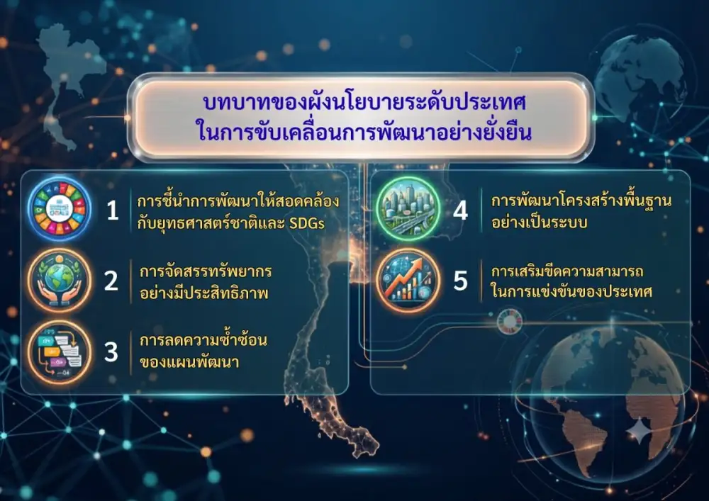 มหาดไทยเดินหน้าขับเคลื่อน 
