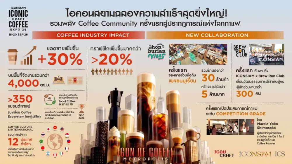 ฉลองความสำเร็จสุดยิ่งใหญ่