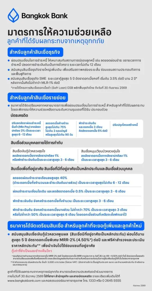 ธนาคารกรุงเทพ ออกมาตรการช่วยเหลือลูกค้า ที่ได้รับผลกระทบจากเหตุอุทกภัย