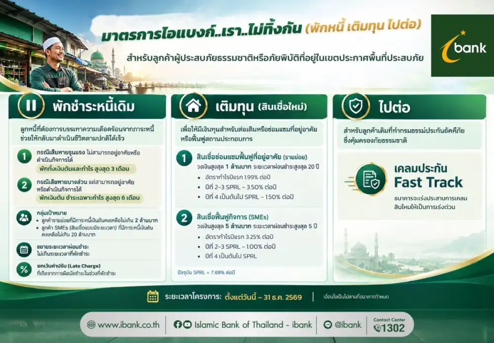 ไอแบงก์ออกมาตรการ