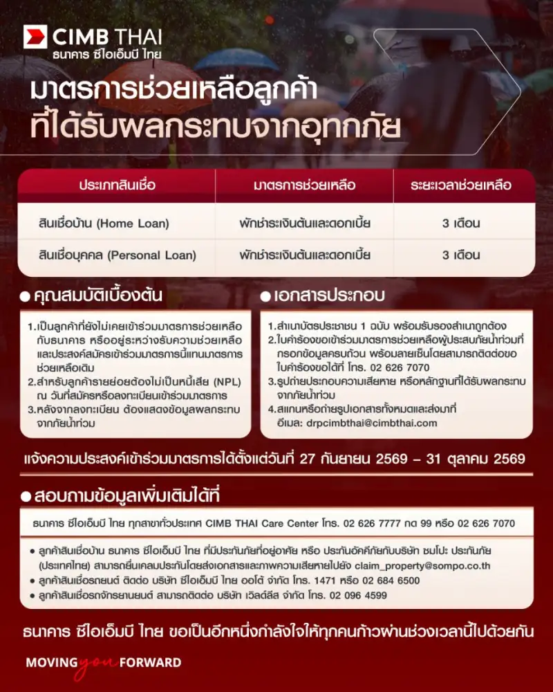 ธนาคาร ซีไอเอ็มบี ไทย ออกมาตรการช่วยเหลือลูกค้าผู้ประสบภัยน้ำท่วม พักชำระเงินต้นและดอกเบี้ยสินเชื่อบ้านและสินเชื่อบุคคลนาน 3 เดือน