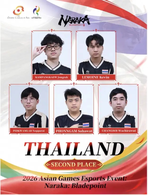 Team Thailand Claims Historic Silver in Naraka: Bladepoint at 2026 Asian Games, Securing 1 Million Baht Sports Fund Reward