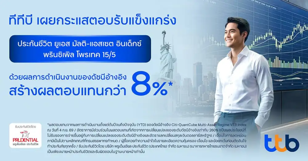 ทีทีบี โชว์ผลงานสุดแข็งแกร่ง! ประกันชีวิต ทีทีบี ยูเอส มัลติ-แอสเซต อินเด็กซ์ พรินซิเพิล โพรเทค 15/5 เติบโตกว่า 400%