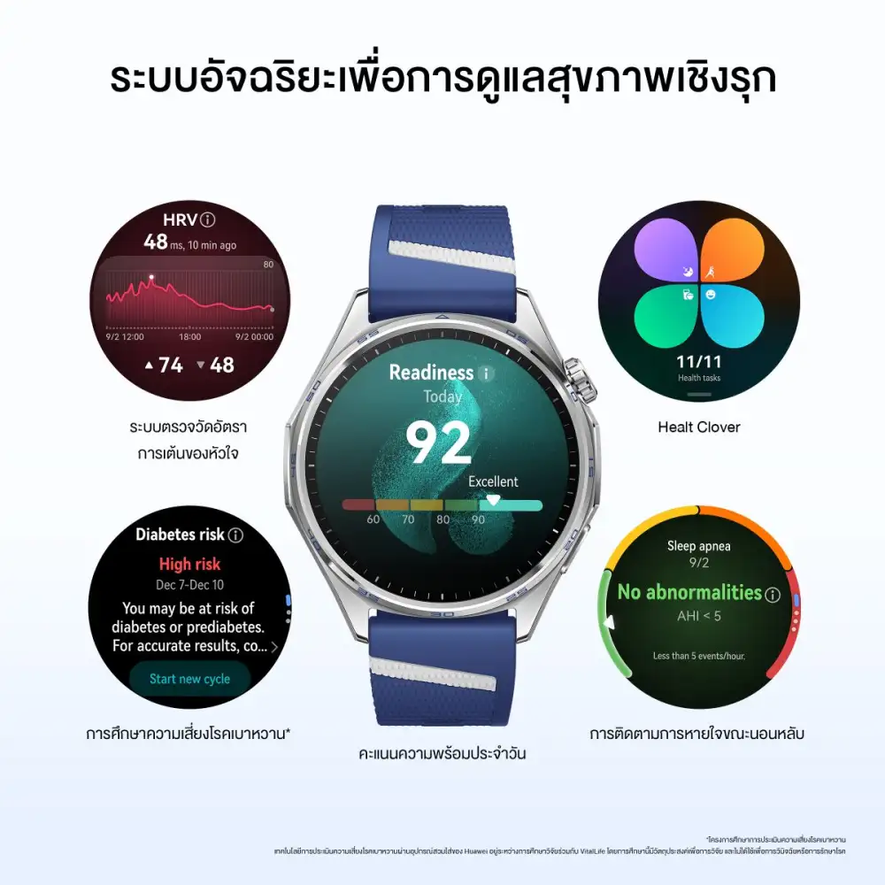 สุขภาพดีเริ่มจากเข้าใจร่างกาย! หัวเว่ย ชวนคนไทยรู้เท่าทันเบาหวานด้วยโครงการวิเคราะห์ความเสี่ยงบนข้อมือ ต้อนรับ HUAWEI WATCH GT 7 Series สมาร์ทวอทช์พรีเมียมใหม่ล่าสุด