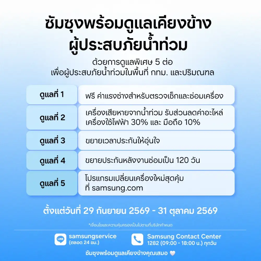 ซัมซุงส่งต่อความช่วยเหลือลูกค้าผู้ประสบภัยน้ำท่วม ฟรีค่าแรงสำหรับตรวจเช็กและซ่อมเครื่อง พร้อมส่วนลดอะไหล่สูงสุด 30%