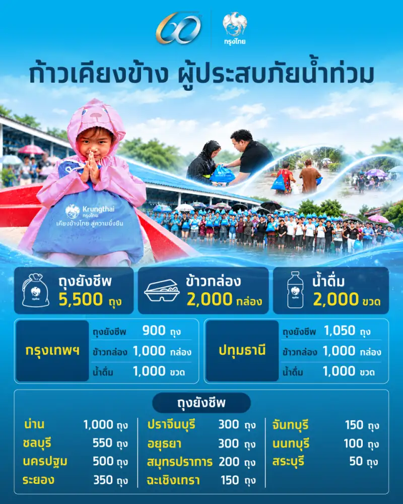กรุงไทย