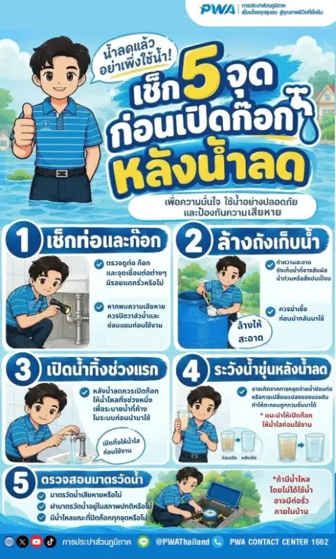 การประปาส่วนภูมิภาค ชวนเช็ก 5 จุดสำคัญ หลังน้ำลด ก่อนเปิดก๊อกกันครับ เพื่อความมั่นใจ ใช้น้ำอย่างปลอดภัย