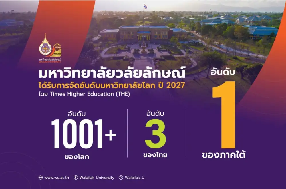 ม.วลัยลักษณ์ ก้าวกระโดดสู่อันดับ 1001+ ของโลก อันดับ 3 ของประเทศ จาก THE World University Rankings 2027