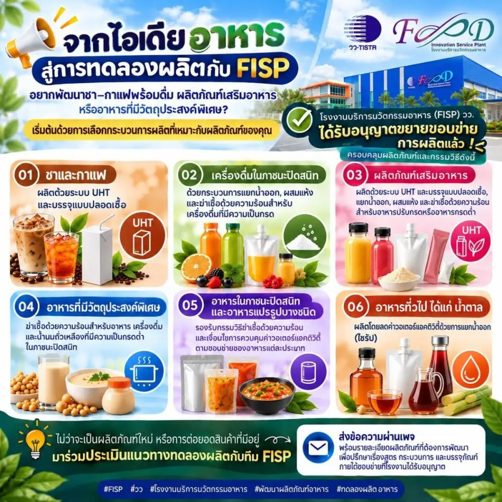 วว. ชวนผู้ประกอบการ เปลี่ยน