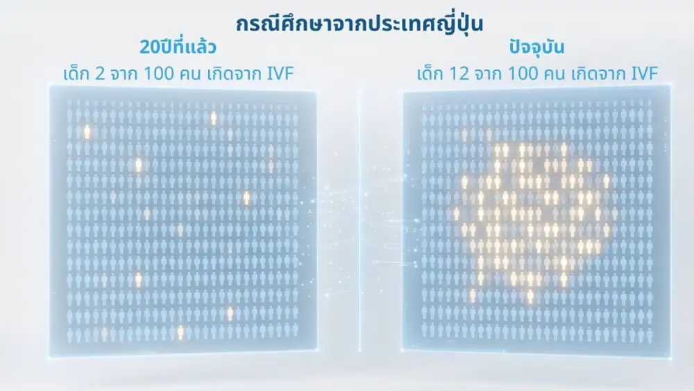 20 ปี Game changer - SAFE Fertility Group พลิกวิกฤตสู่โอกาสกับภารกิจ 5 หมื่นครัวเรือน