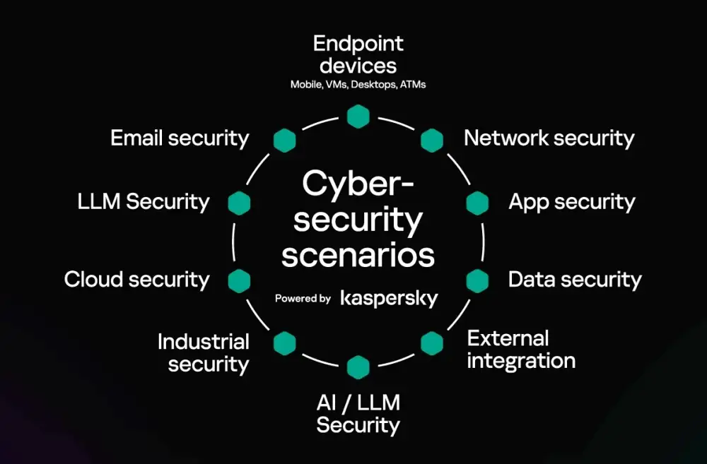 Kaspersky เปิดตัว AI Protect ในเอเชียแปซิฟิก ปกป้ององค์กรจากภัยคุกคามรูปแบบใหม่ที่ขับเคลื่อนด้วย AI