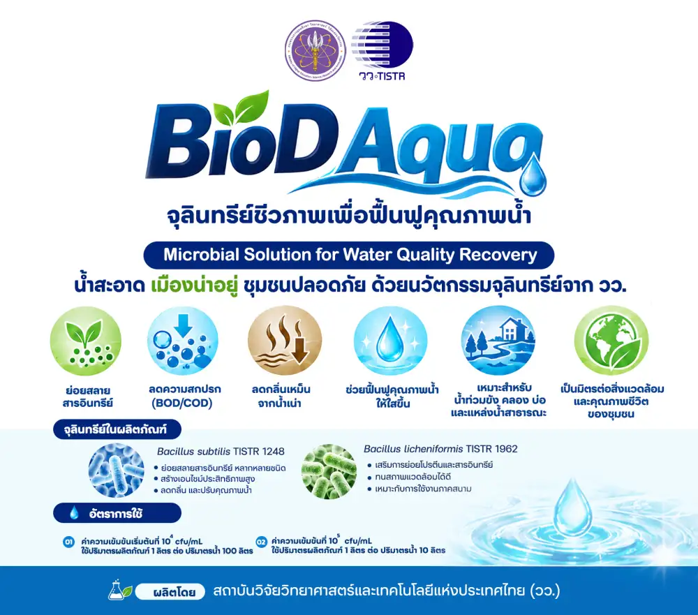 วว. ร่วมฟื้นฟูสุขภาพประชาชนและคุณภาพน้ำจากสถานการณ์น้ำท่วมจังหวัดฉะเชิงเทรา มอบบาล์มตะไคร้-ผลิตภัณฑ์จุลินทรีย์ชีวภาพ 