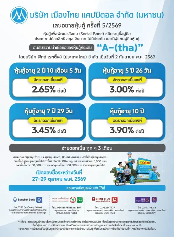 MTC ประกาศดอกเบี้ยหุ้นกู้เพื่อพัฒนาสังคม (Social Bond) จำนวน 4 ชุด ดอกเบี้ยระหว่าง 2.65 - 3.90% ต่อปี พร้อมเดินหน้าเสนอขายให้แก่ผู้ลงทุนทั่วไป 27 - 29 ตุลาคม นี้