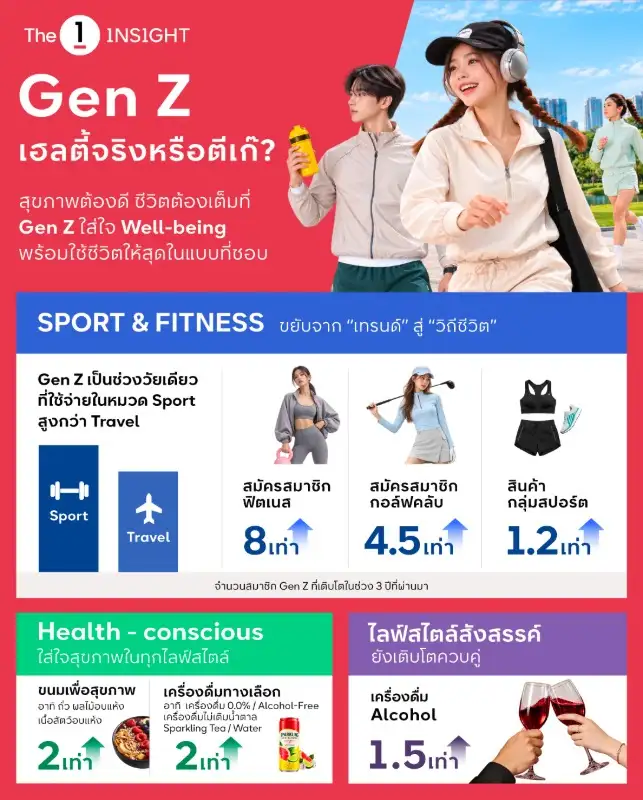 The 1 Insight ชวนหาคำตอบ