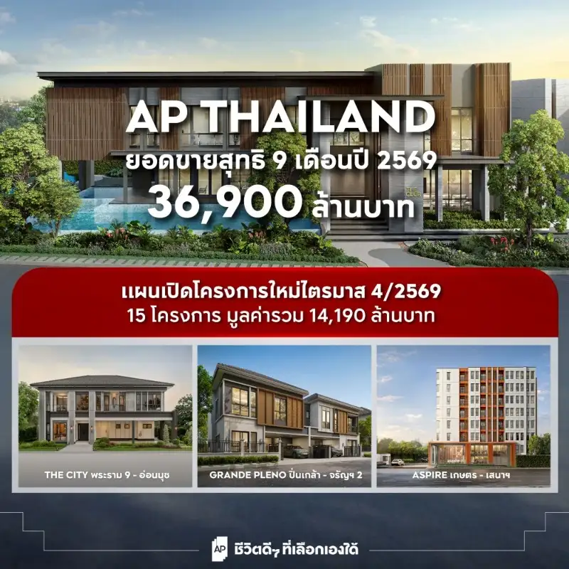 เอพี ไทยแลนด์ สรุปผลงาน 9 เดือนยอดขายสุทธิ (Net Presales) 36,900 ล้านบาท เดินหน้าตามแผนไตรมาส 4 เปิด 15 โครงการใหม่ มูลค่า 14,190 ล้านบาท