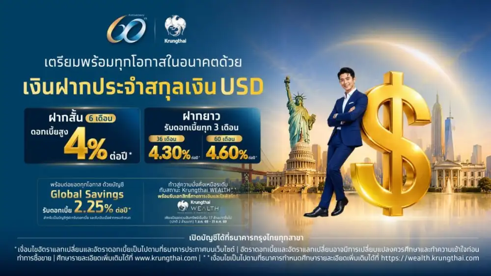 กรุงไทยเปิดตัว เงินฝากประจำ USD ระยะสั้น-ยาว รับดอกเบี้ยสูงสุด 4.6% ต่อปี ตอบโจทย์ทุกเป้าหมายทางการเงิน