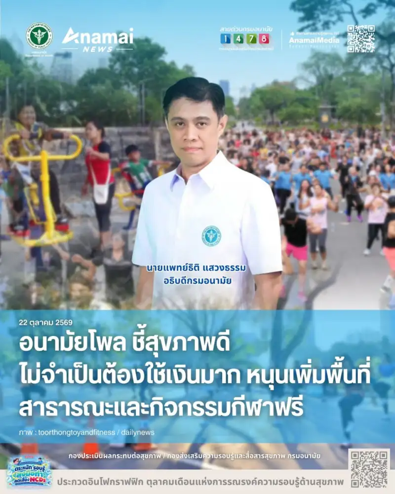 อนามัยโพล ชี้สุขภาพดีไม่จำเป็นต้องใช้เงินมาก หนุนเพิ่มพื้นที่สาธารณะและกิจกรรมกีฬาฟรี