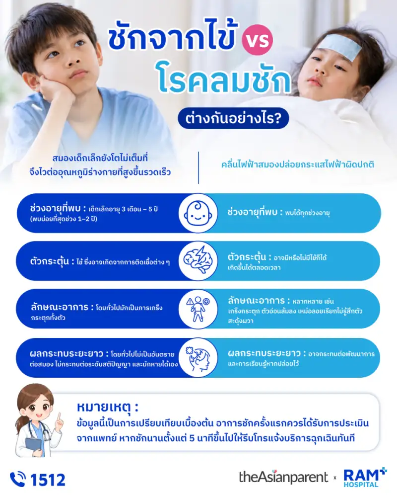 เห็นลูกเกร็งกระตุก อย่าเพิ่งตื่นตระหนก!
