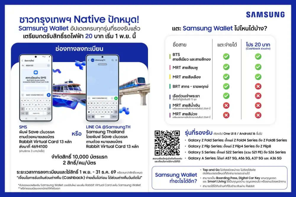 ชาวซัมซุง แตะเสร็จไปไหนก็ไป! Samsung Wallet อัปเดตครบทุกรุ่นที่รองรับ ปักหมุด! เตรียมกดรับสิทธิ์รถไฟฟ้า 20 บาท 1 พ.ย. นี้