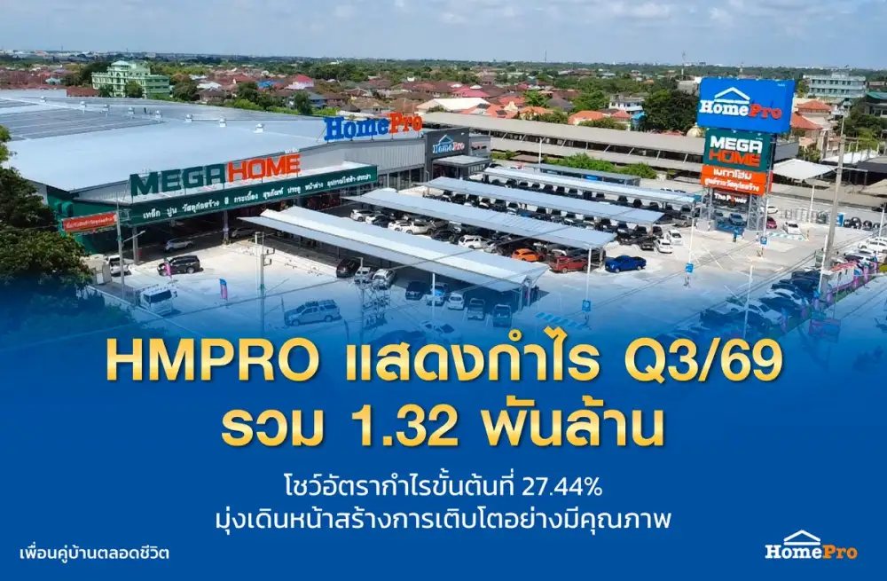 HMPRO แสดงกำไร Q3/69 รวม 1.32 พันล้าน โชว์อัตรากำไรขั้นต้นที่ 27.44% โดยมุ่งเดินหน้าสร้างการเติบโตอย่างมีคุณภาพ