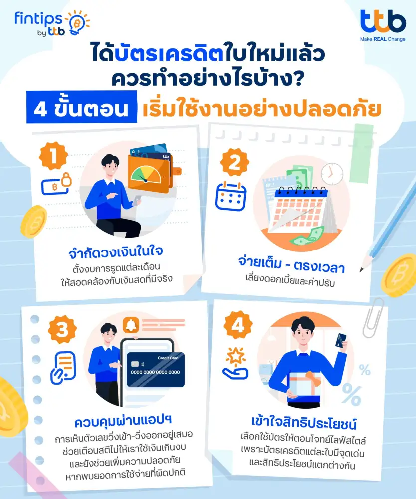 ทีทีบี ฟินทิป ชวนเช็ก 4 ขั้นตอนสำคัญ หลังได้รับบัตรเครดิตใบใหม่ เพื่อเริ่มใช้งานอย่างปลอดภัย