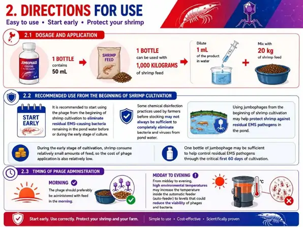The Jumbophage Cocktail_Fighting Superbugs and Shrimp Disease